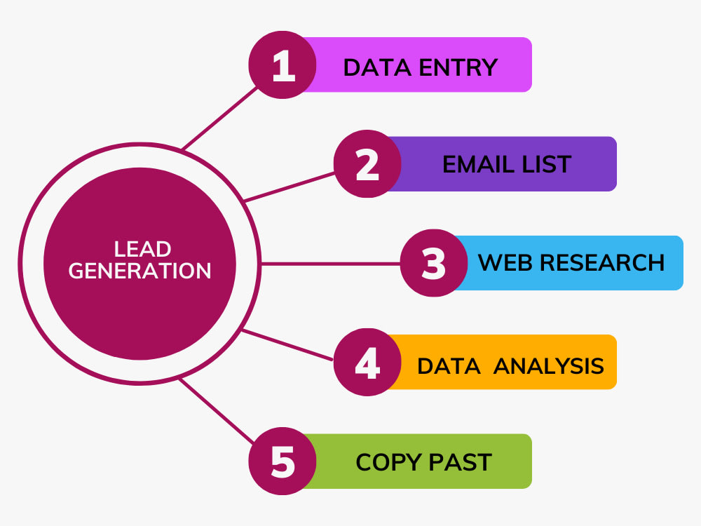 Lead Generation Project